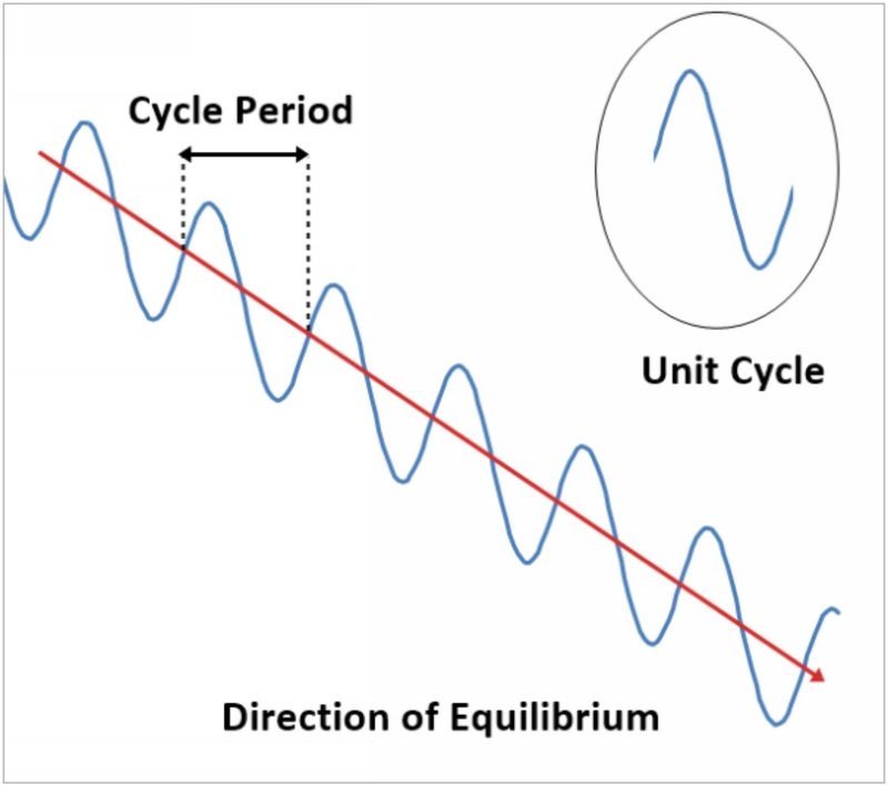 Scientific Guide To Price Action and Pattern Trading By Young Ho Seo 05