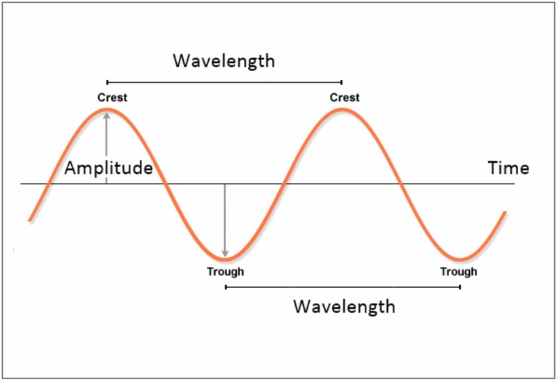 Scientific Guide To Price Action and Pattern Trading By Young Ho Seo 06