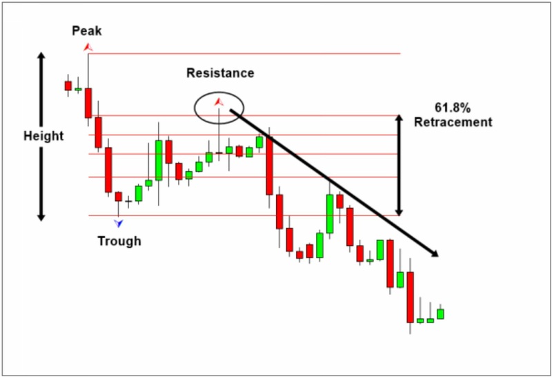 Scientific Guide To Price Action and Pattern Trading By Young Ho Seo 07