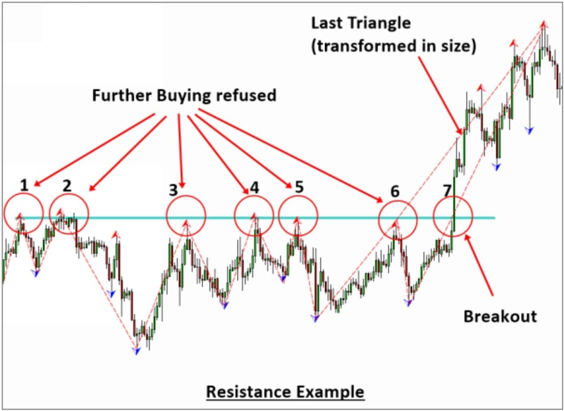 Scientific Guide To Price Action and Pattern Trading By Young Ho Seo 08