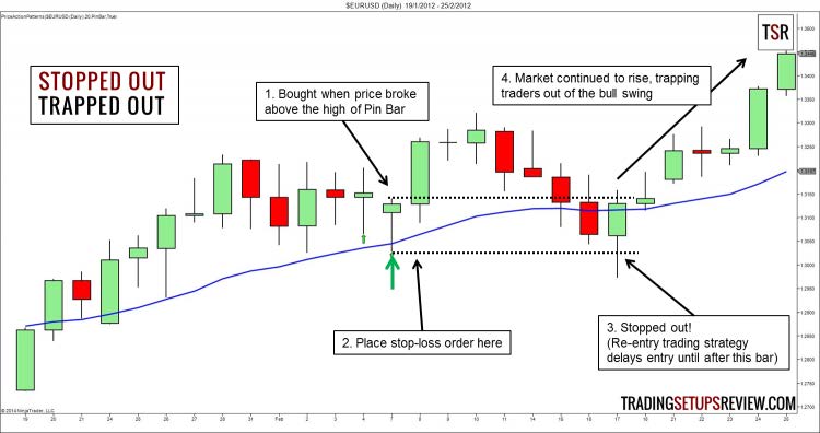 How to Trade with Price Action Master by Galen Woods 02