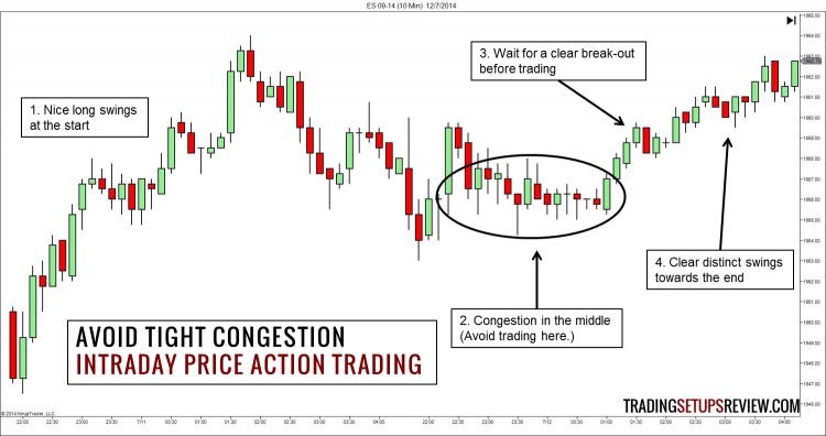 How to Trade with Price Action Master by Galen Woods 03