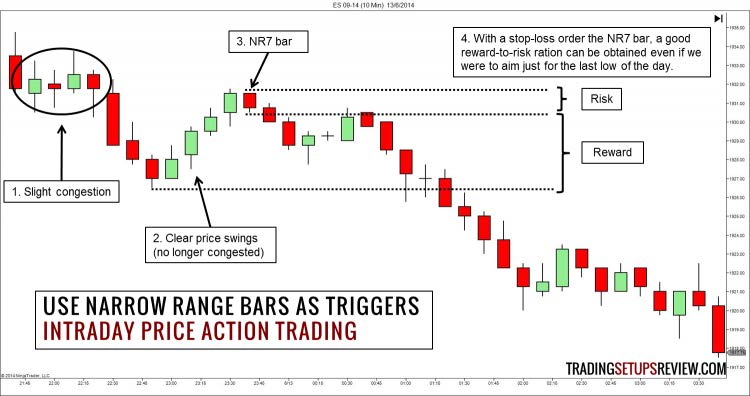 How to Trade with Price Action Master by Galen Woods 04