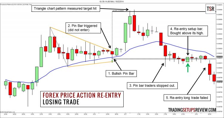 How to Trade with Price Action Master by Galen Woods 05