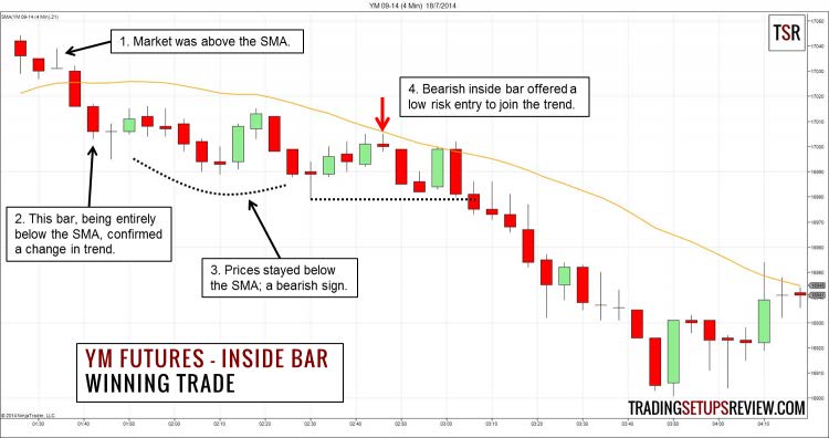 How to Trade with Price Action Strategies by Galen Woods 01