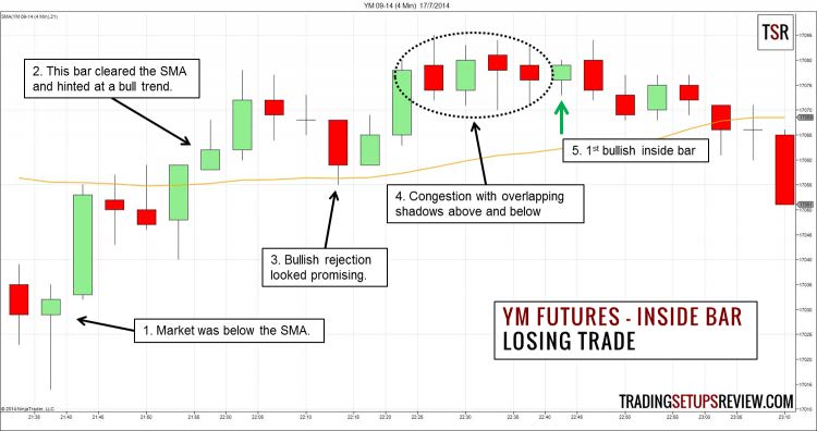 How to Trade with Price Action Strategies by Galen Woods 02