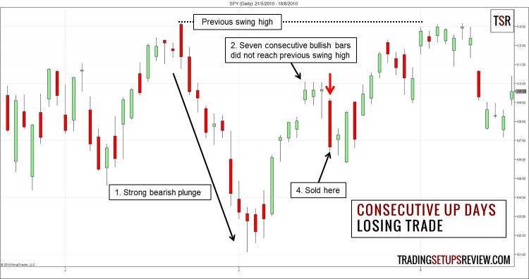 How to Trade with Price Action Strategies by Galen Woods 03