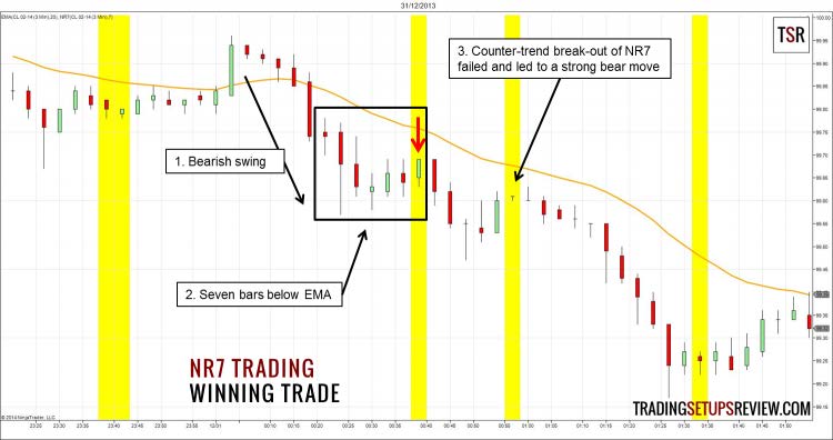 How to Trade with Price Action Strategies by Galen Woods 04