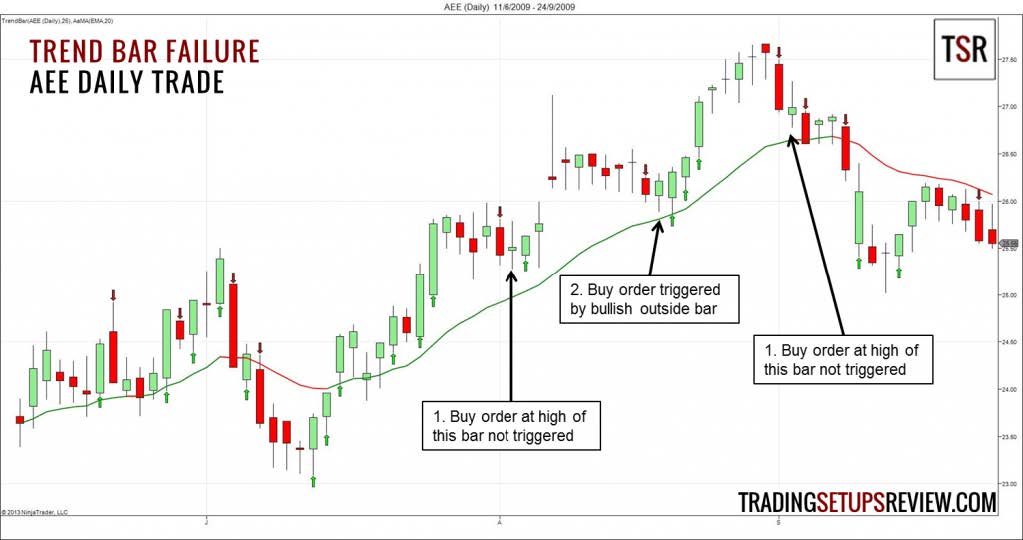 How to Trade with Price Action Strategies by Galen Woods 05