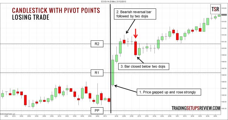 How to Trade with Price Action Strategies by Galen Woods 06