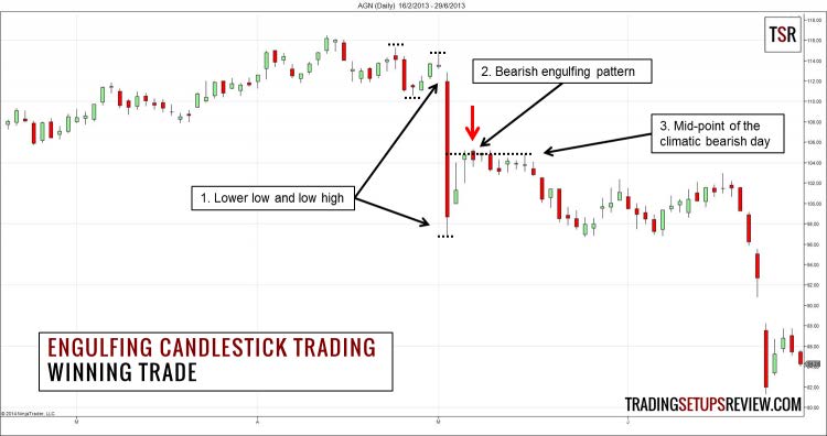 How to Trade with Price Action Strategies by Galen Woods 07