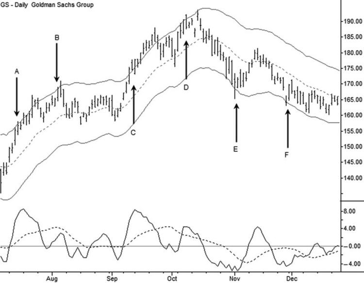 The Art and Science of Technical Analysis By Adam Grimes 01