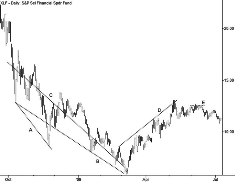 The Art and Science of Technical Analysis By Adam Grimes 02