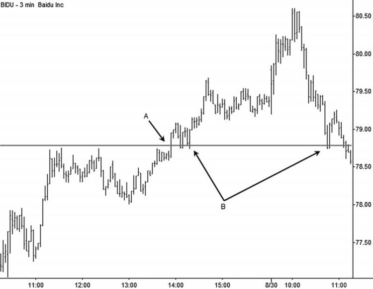 The Art and Science of Technical Analysis By Adam Grimes 03