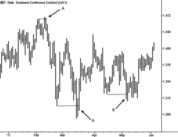 The Art and Science of Technical Analysis By Adam Grimes 04