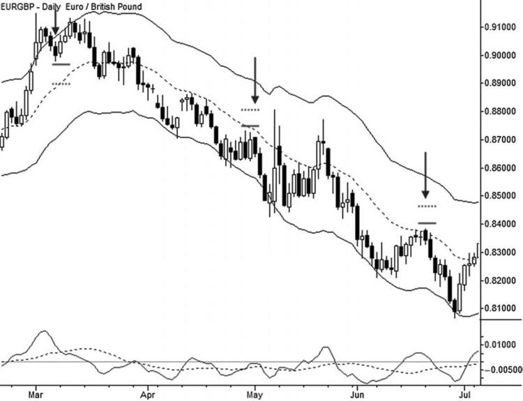 The Art and Science of Technical Analysis By Adam Grimes 05