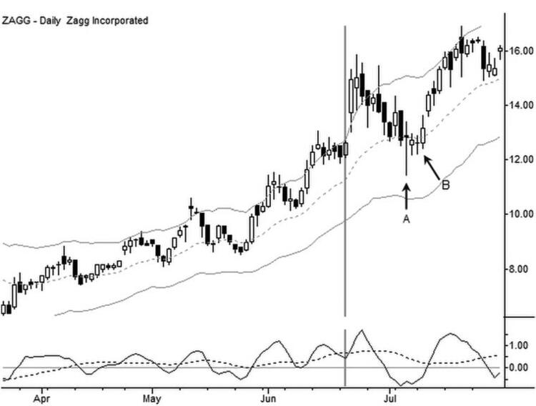 The Art and Science of Technical Analysis By Adam Grimes 06