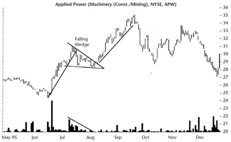 Encyclopedia of Chart Patterns By Thomas N. Bulkowski 03