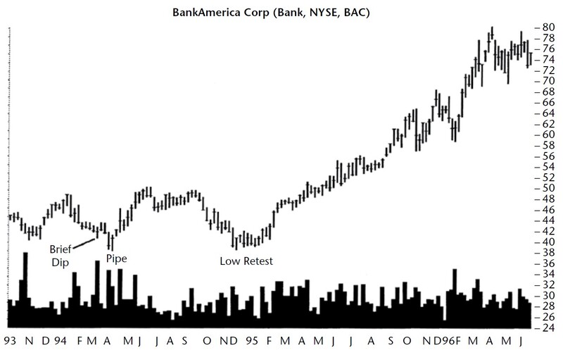 Encyclopedia of Chart Patterns By Thomas N. Bulkowski 04