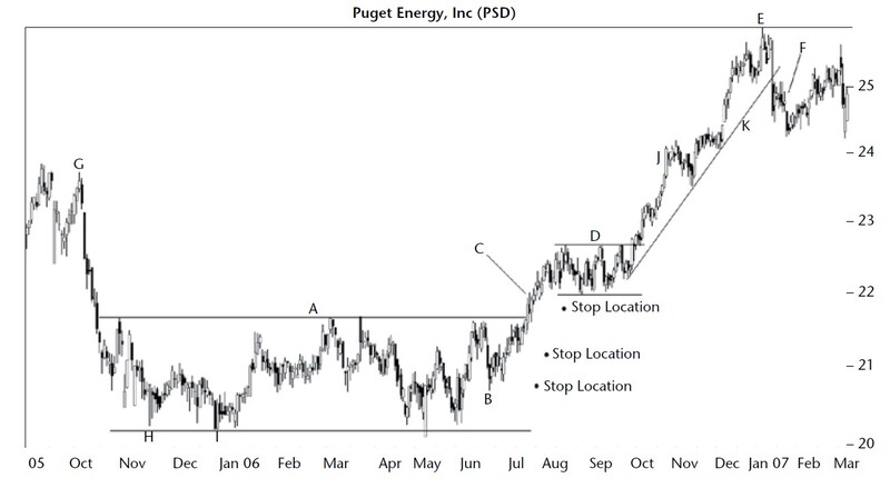 Encyclopedia of Chart Patterns By Thomas N. Bulkowski 05