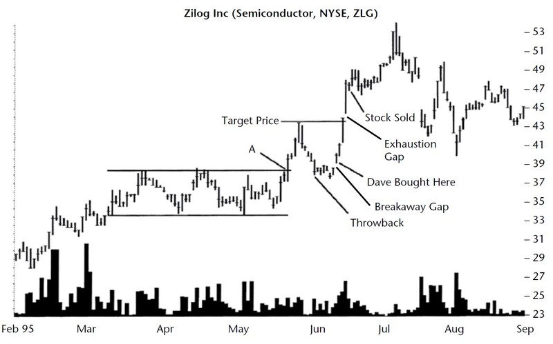 Encyclopedia of Chart Patterns By Thomas N. Bulkowski 06