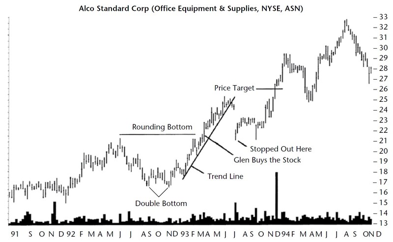 Encyclopedia of Chart Patterns By Thomas N. Bulkowski 08