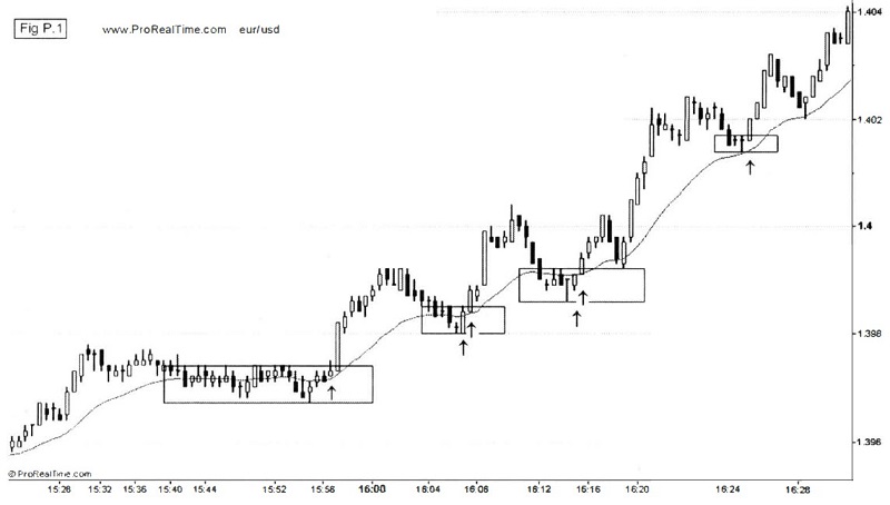 Figure P. I Forex Price Action Scalping By Bob Volman (1)