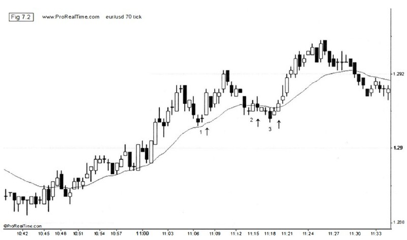 Forex Price Action Scalping By Bob Volman 01