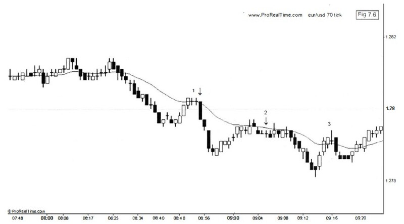 Forex Price Action Scalping By Bob Volman 02