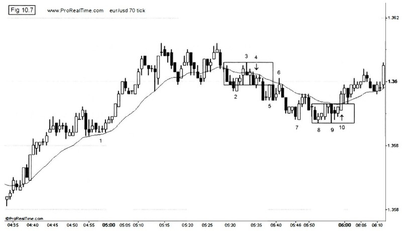 Forex Price Action Scalping By Bob Volman 03