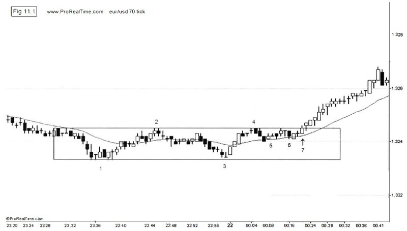 Forex Price Action Scalping By Bob Volman 04