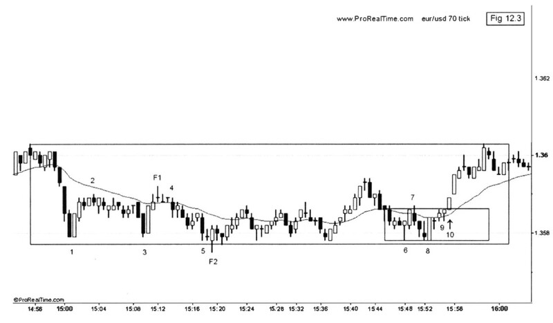 Forex Price Action Scalping By Bob Volman 05