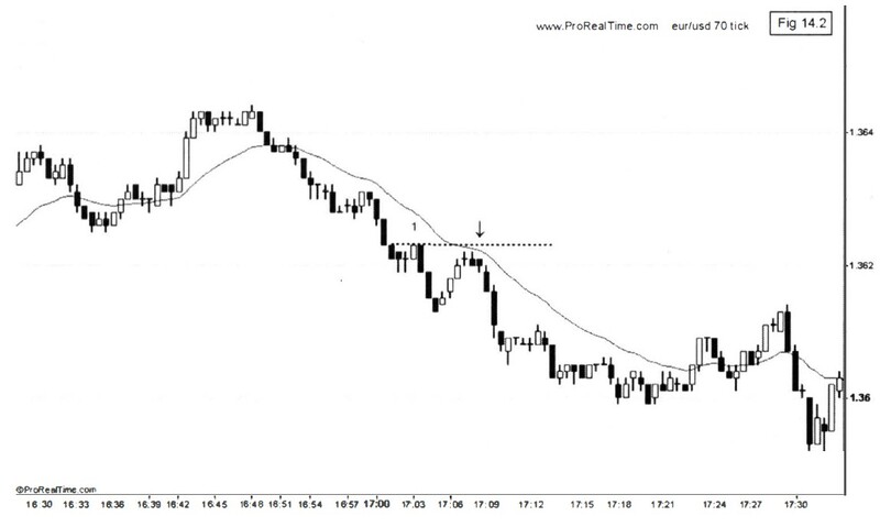 Forex Price Action Scalping By Bob Volman 06