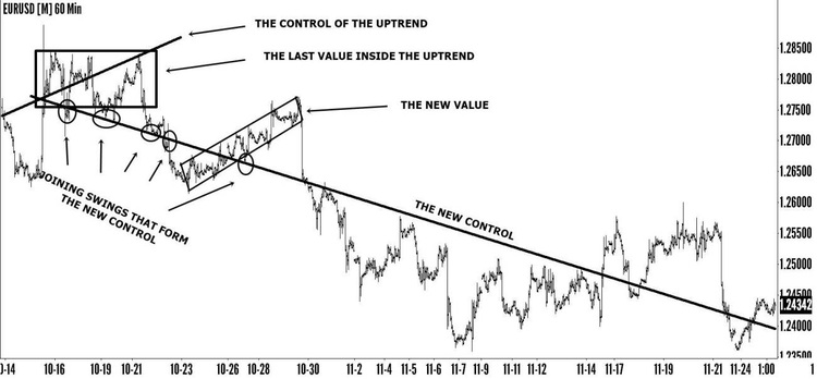 Price Action Breakdown By Laurentiu Damir 01