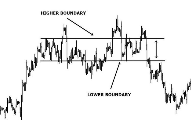 Price Action Breakdown By Laurentiu Damir 02