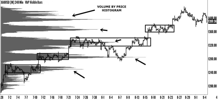 Price Action Breakdown By Laurentiu Damir 03