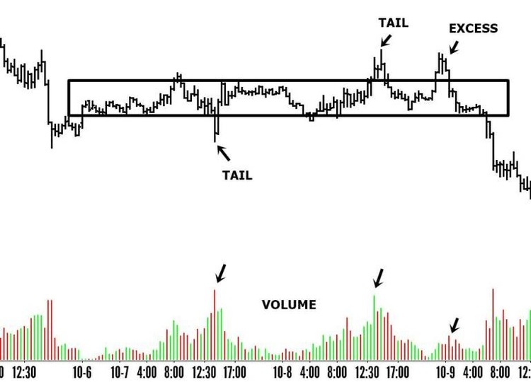 Price Action Breakdown By Laurentiu Damir 04