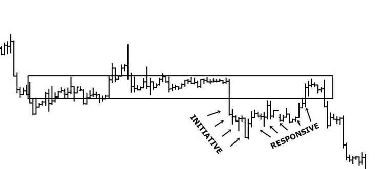 Price Action Breakdown By Laurentiu Damir 05