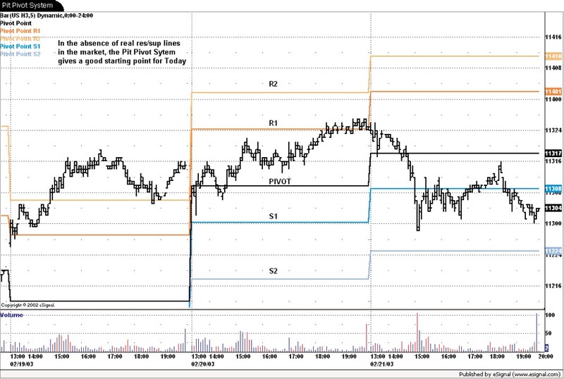 Price Action Trading Day-Trading the T-Bonds Off Pat By Bill Eykyn 01