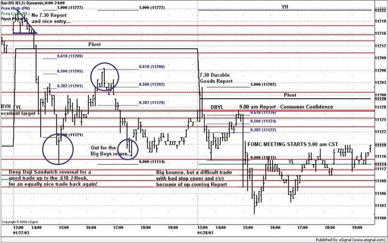 Price Action Trading Day-Trading the T-Bonds Off Pat By Bill Eykyn 02