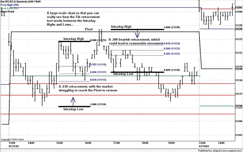 Price Action Trading Day-Trading the T-Bonds Off Pat By Bill Eykyn 03