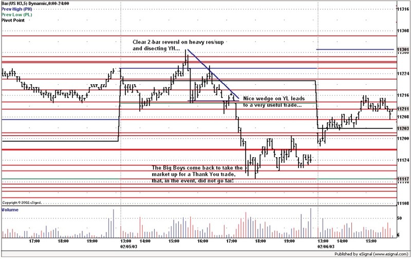 Price Action Trading Day-Trading the T-Bonds Off Pat By Bill Eykyn 04