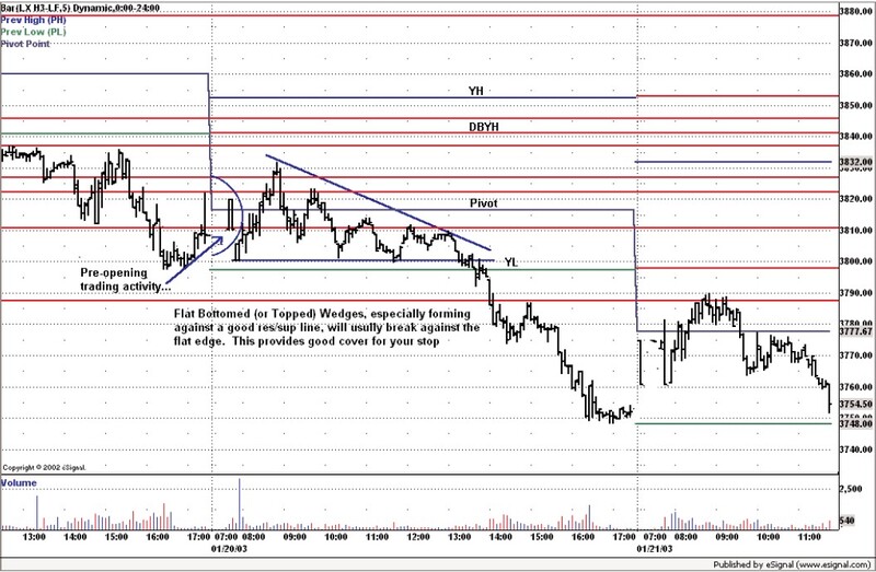 Price Action Trading Day-Trading the T-Bonds Off Pat By Bill Eykyn 05