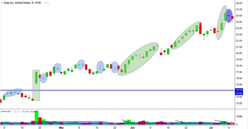 Price Action and Candlestick Charting Practice Guide By Simon Milgard 01