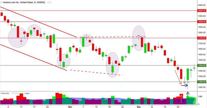 Price Action and Candlestick Charting Practice Guide By Simon Milgard 02