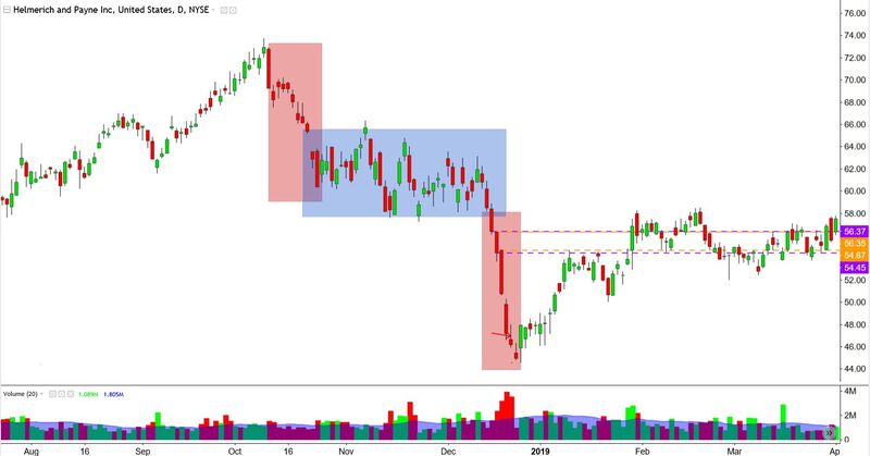 Price Action and Candlestick Charting Practice Guide By Simon Milgard 03