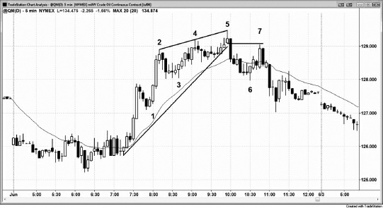 Reading Price Charts Bar by Bar By Al Brooks 01