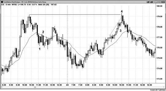 Reading Price Charts Bar by Bar By Al Brooks 02