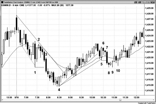 Reading Price Charts Bar by Bar By Al Brooks 03