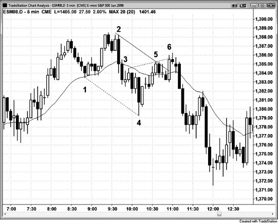 Reading Price Charts Bar by Bar By Al Brooks 04